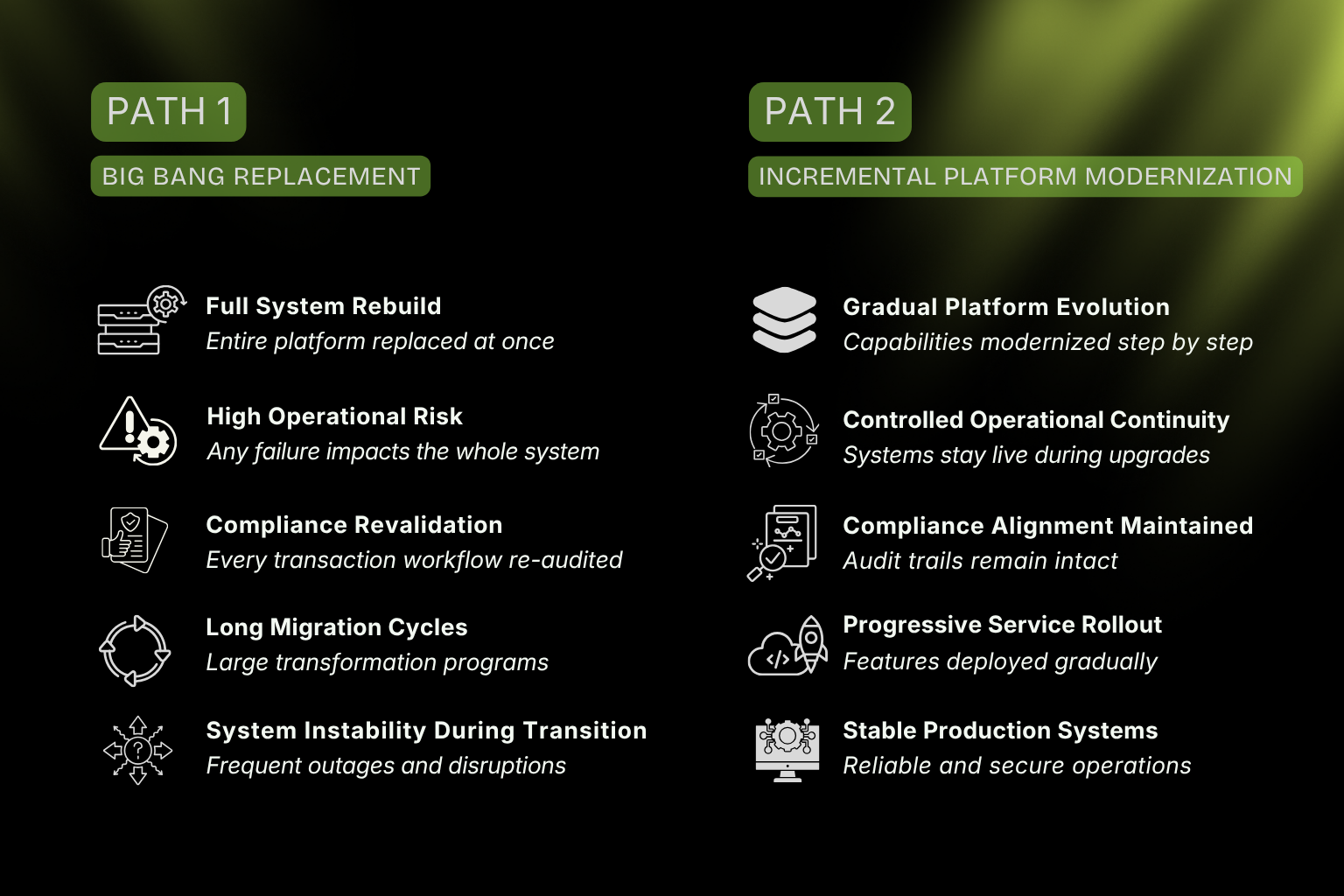 How Financial Platforms Modernize