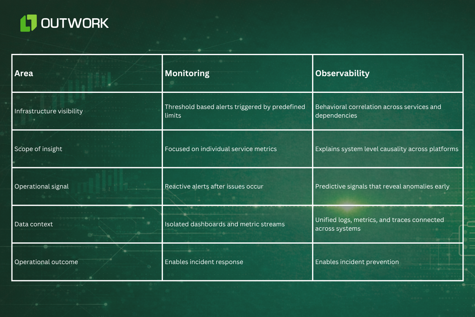 Monitoring vs Observability
