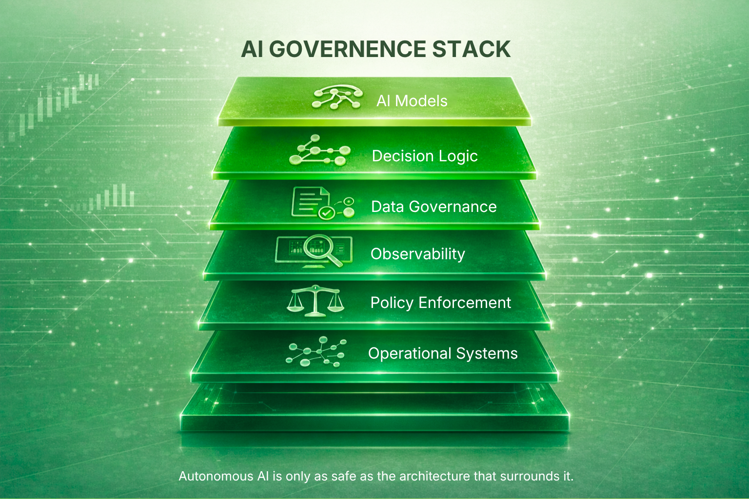 AI GOVERNENCE STACK